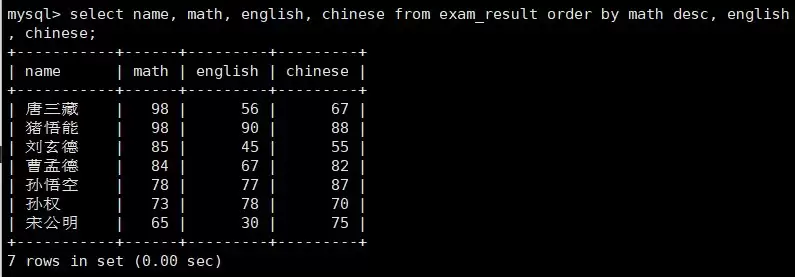 MySQL数据库原理与实践指南之基本查询