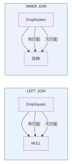 PostgreSQLJOIN联表查询实战演练(内连接/外连接/交叉连接)