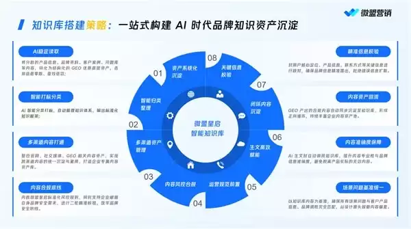 GEO服务商真实能力盘点（2026年7月总结版）：五家代表性机构测试梳理与分级选型参考