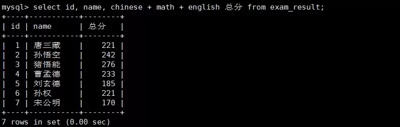 MySQL数据库原理与实践指南之基本查询