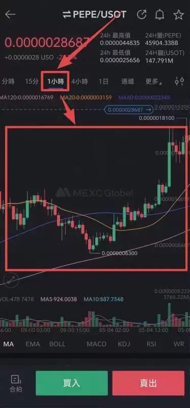 TPwallet怎么提前发现热门币?TPwallet购买热门币教程
