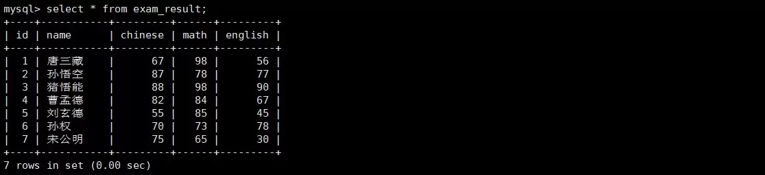 MySQL数据库原理与实践指南之基本查询