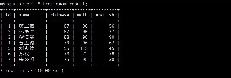 MySQL数据库原理与实践指南之基本查询