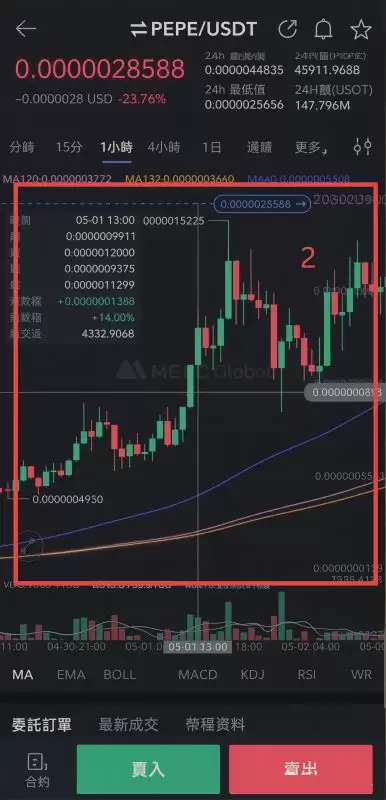 TPwallet怎么提前发现热门币?TPwallet购买热门币教程