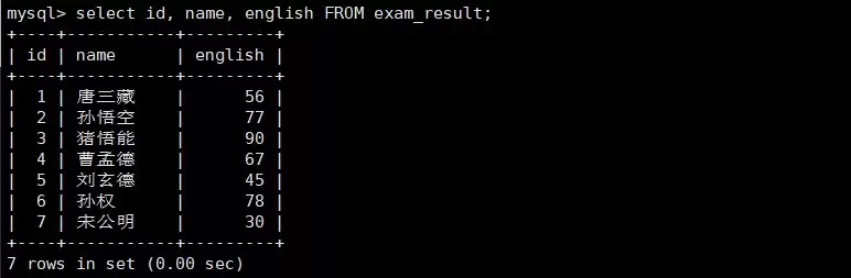MySQL数据库原理与实践指南之基本查询
