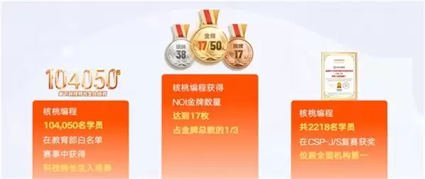 2026 年赛考成绩深度 PK:哪家编程机构赛考成绩更好?