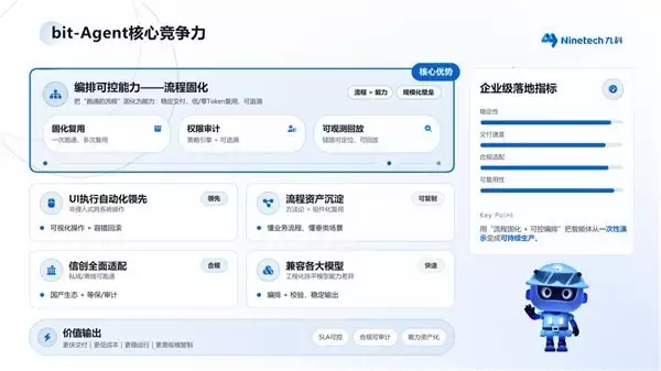 企业级Agent选型指南|九科信息bit-Agent助力汇川技术落地跨国财税合规智能体