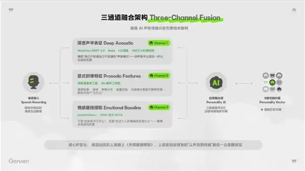 AI 时代的社交新问题:森森 Gensen 为什么押注“声音人格建模”