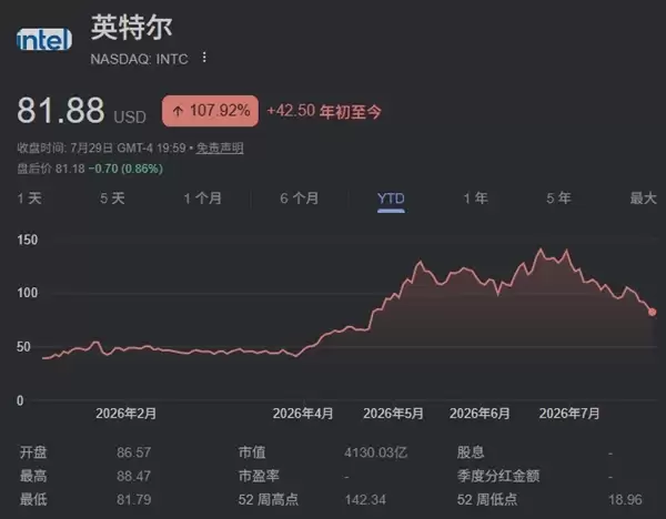 Xbox营收持续下降