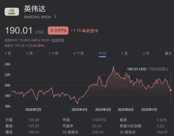 Xbox营收持续下降