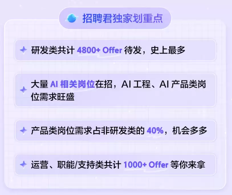 大厂抢人才:字节跳动启动最大规模转正实习生招聘,腾讯放话招 1 万人,AI 方向是重点