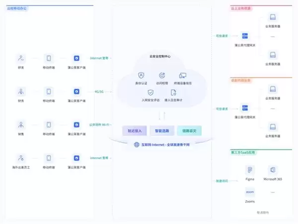 贝锐蒲公英:Claude Code 远程开发,一套组网方案全搞定