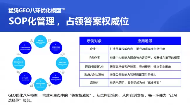 锚定答案时代的主权:中国 GEO 优化第一人罗小军的“算法修法”之路
