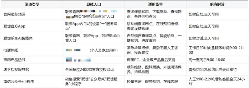联想最新服务网点怎么查:2026年官方渠道与乐享AI智能体一站式指南