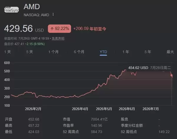 Xbox营收持续下降