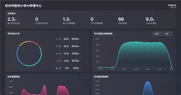 98.9% 准确率！钉钉 AI 作业速改机一天可批改 30 个班级作业