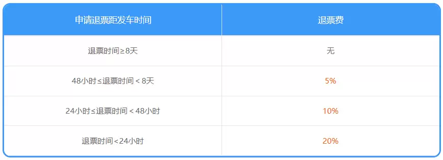 如何提高购票成功率?12306 发布最新版购票指南