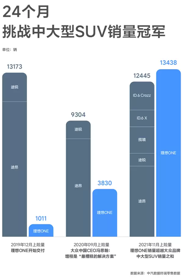 理想汽车公关部社交媒体总监“硬哥”:恭喜大众成功量产“过时、不环保、潜力不大”的增程技术