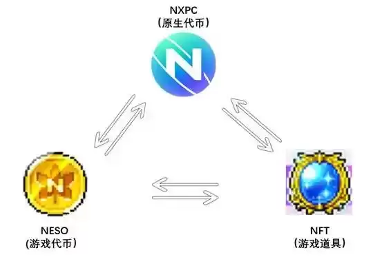 NXPC上线币安!韩国巨头Nexon豪赌Web3,20年冒险岛IP能否再造百倍神话?