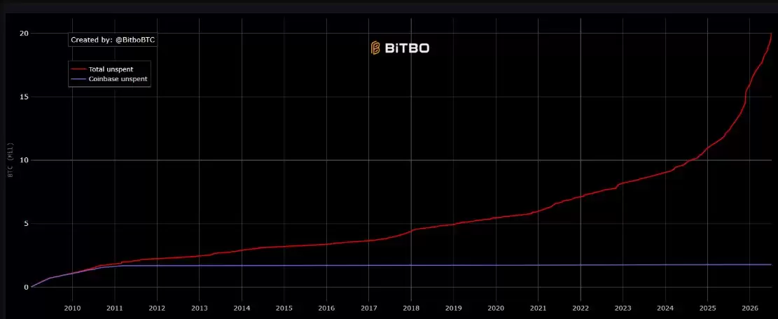 近15年后,沉寂的190万美元比特币(BTC)与纽约诉讼行动相关