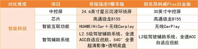 15 万内建议买的 SUV!瑞虎 9 耀享版凭硬核实力出圈