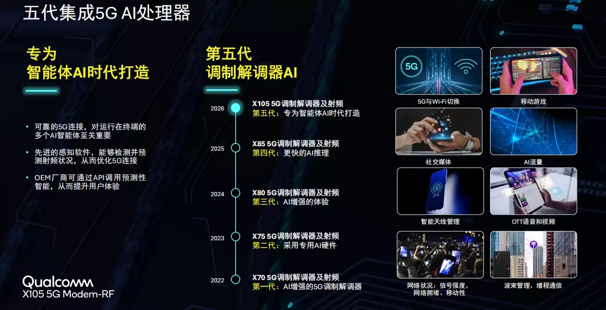 高通发布全新调制解调器及射频系统高通 X105,专为智能体 AI 打造