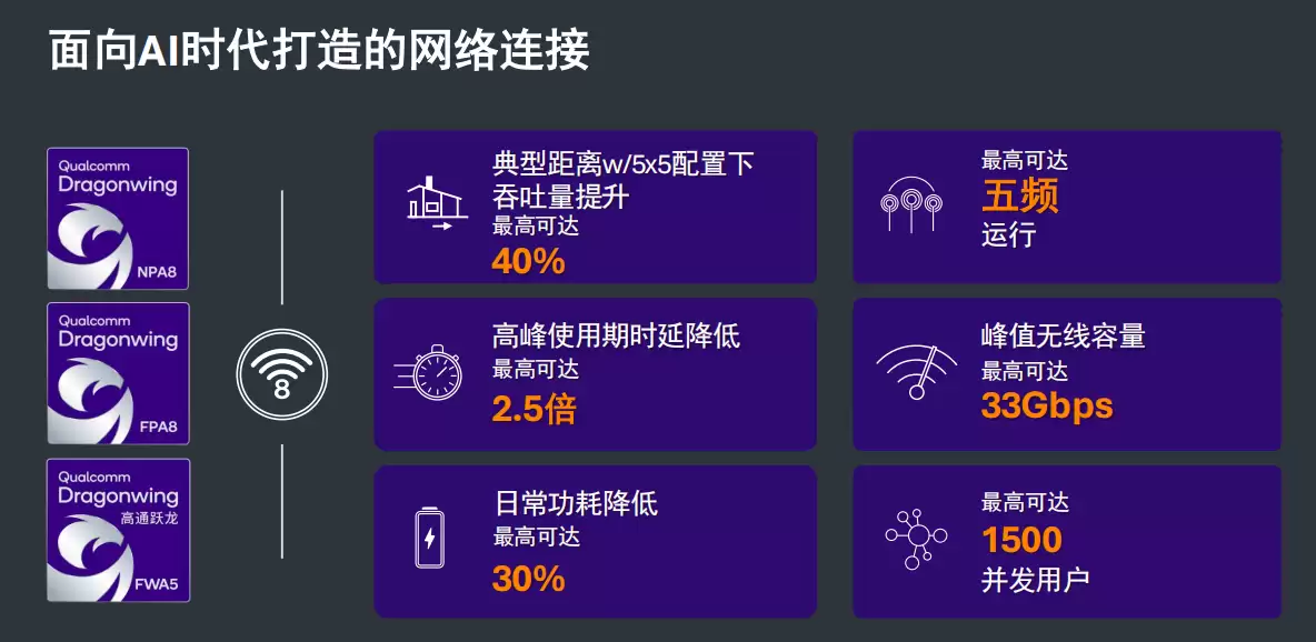 高通亮相 2026 MWC:多款新品发布,构建以用户为中心的 AI 原生连接生态