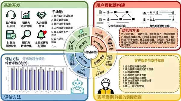 声网联合美团、xbench 发布 AI 外呼智能体评测基准:VoiceAgentEval