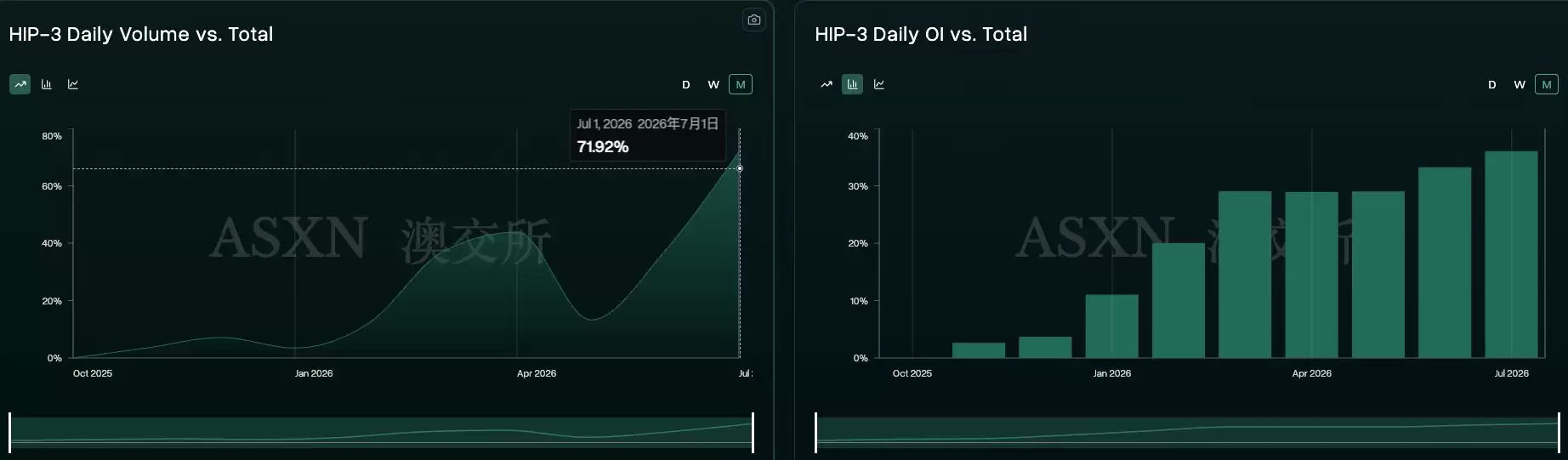 HYPE连续多日阴跌,只因传闻TradeXYZ要单飞?