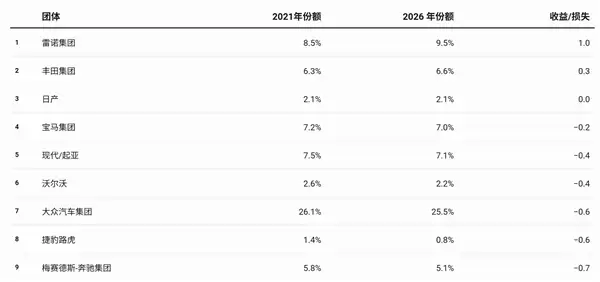 5年从0.5%杀到9.5%!欧洲关税挡不住中国车 Stellantis成最大输家