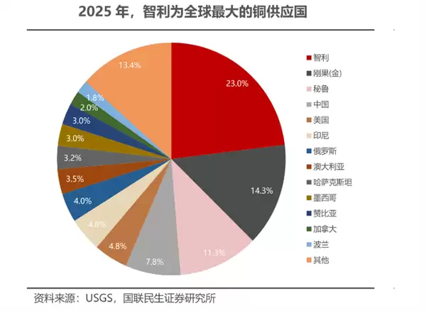 极端天气惊扰铜市:“一淹一渴”双线夹击