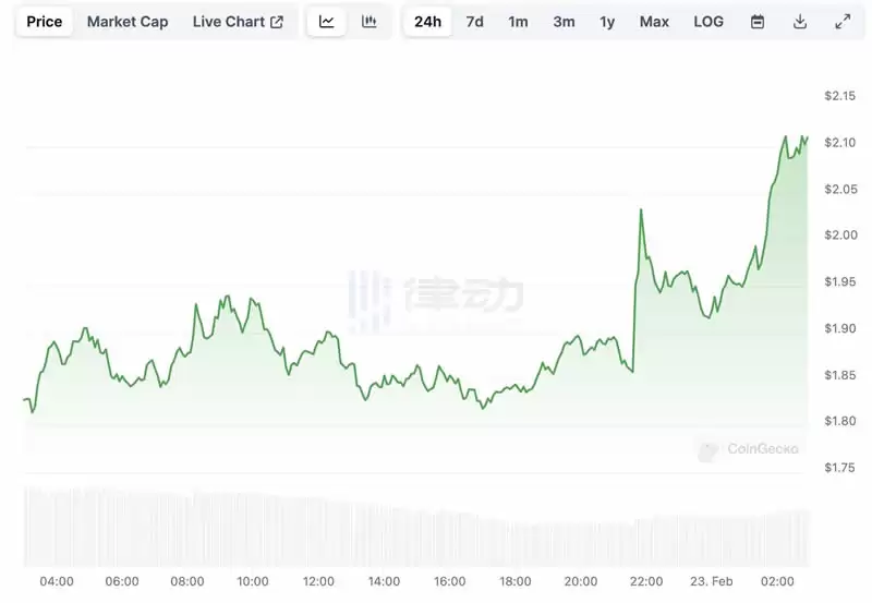 踏空WLD的你,还在看FDV炒币吗?