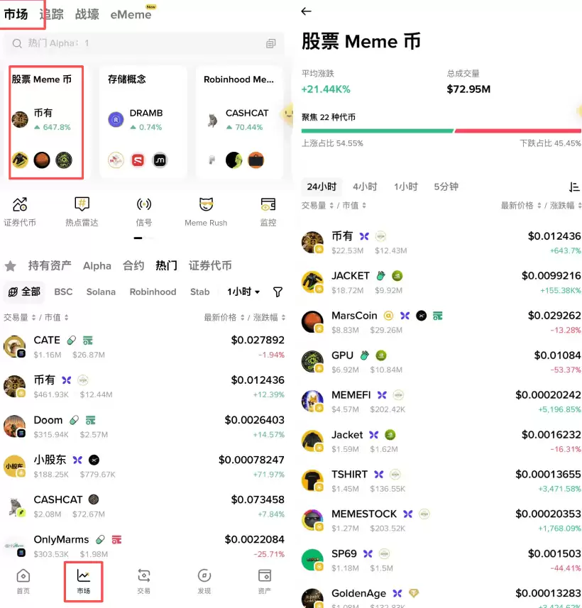 币安wallet股票meme币购买教学
