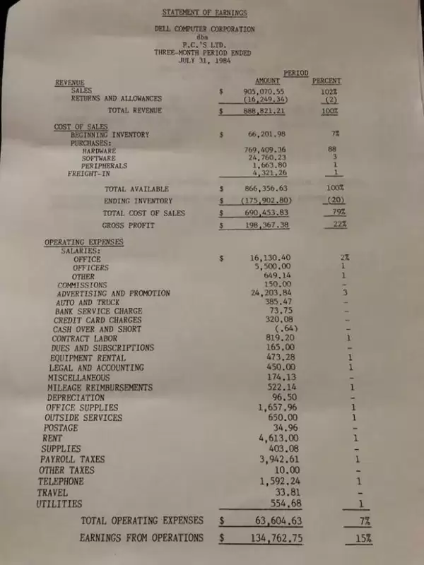 19岁宿舍创业回报率13500%!戴尔创始人晒出42年前改变人生的一页纸