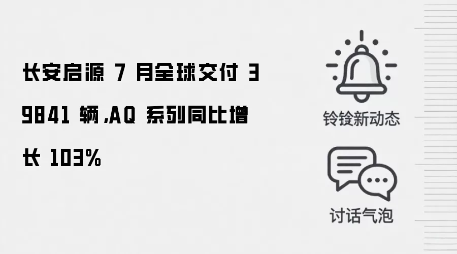 长安启源 7 月全球交付 39841 辆，AQ 系列同比增长 103%