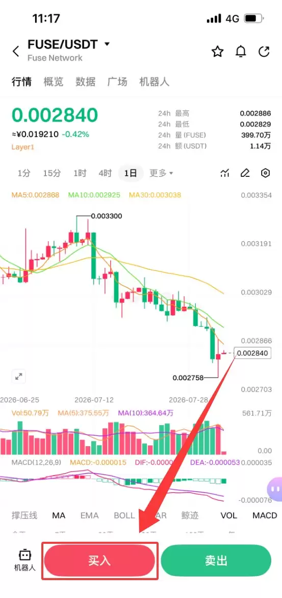 Fuse Network(FUSE)币是什么?项目定位、生态与购买流程解析