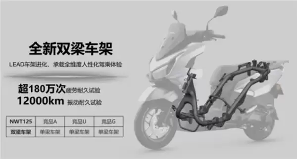 一箱油跑368km!五羊本田NWT125平踏摩托上市:高配售价不过万