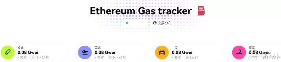 以太坊手续费Gas费计算与节省方法