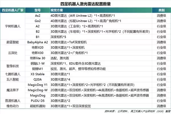 2025 年中国具身智能领域 3D 激光雷达企业综合竞争力报告
