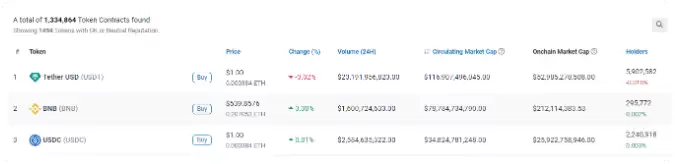 Etherscan 代币追踪器