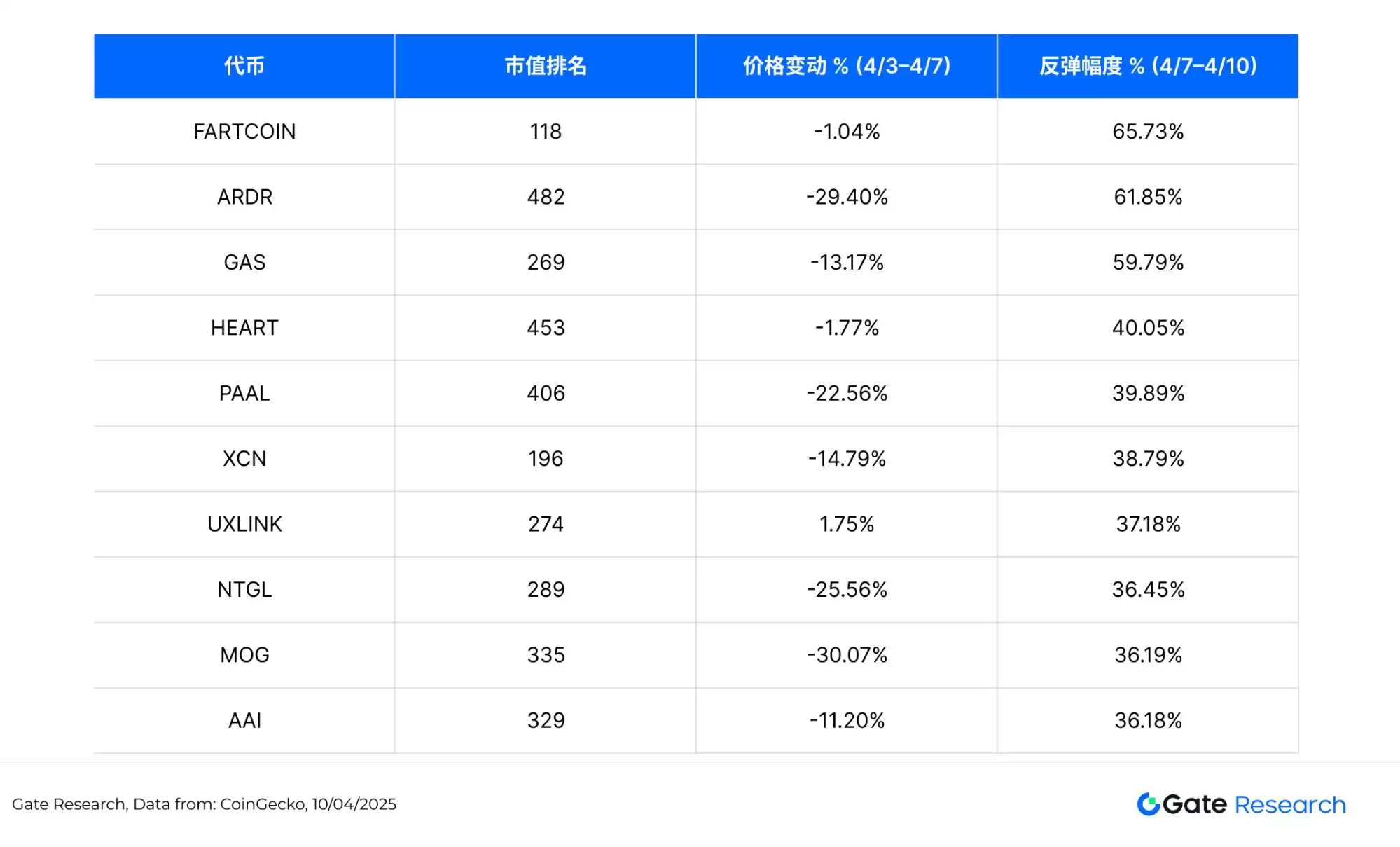 比特币暴跌后值得关注的加密货币盘点