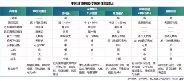 2025 年中国具身智能领域 3D 激光雷达企业综合竞争力报告