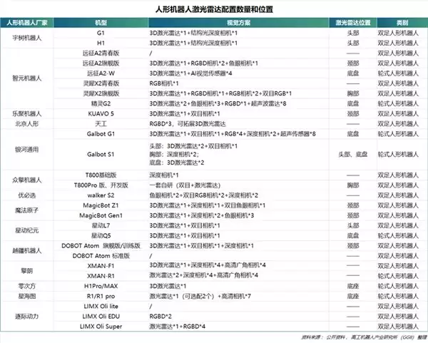2025 年中国具身智能领域 3D 激光雷达企业综合竞争力报告