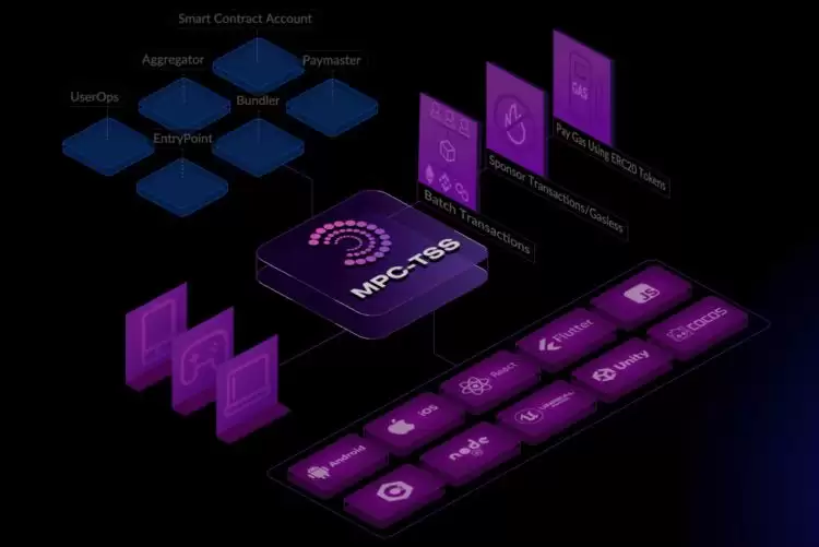 PARTI(Particle Network)币是什么？加入币安HODLer空投计划,未来如何？