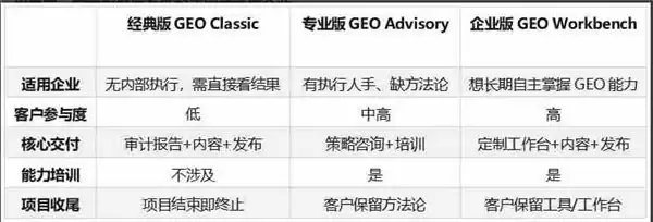 Dekuple China推“人工服务+定制工具”双模式,GEO服务有了可量化新选择