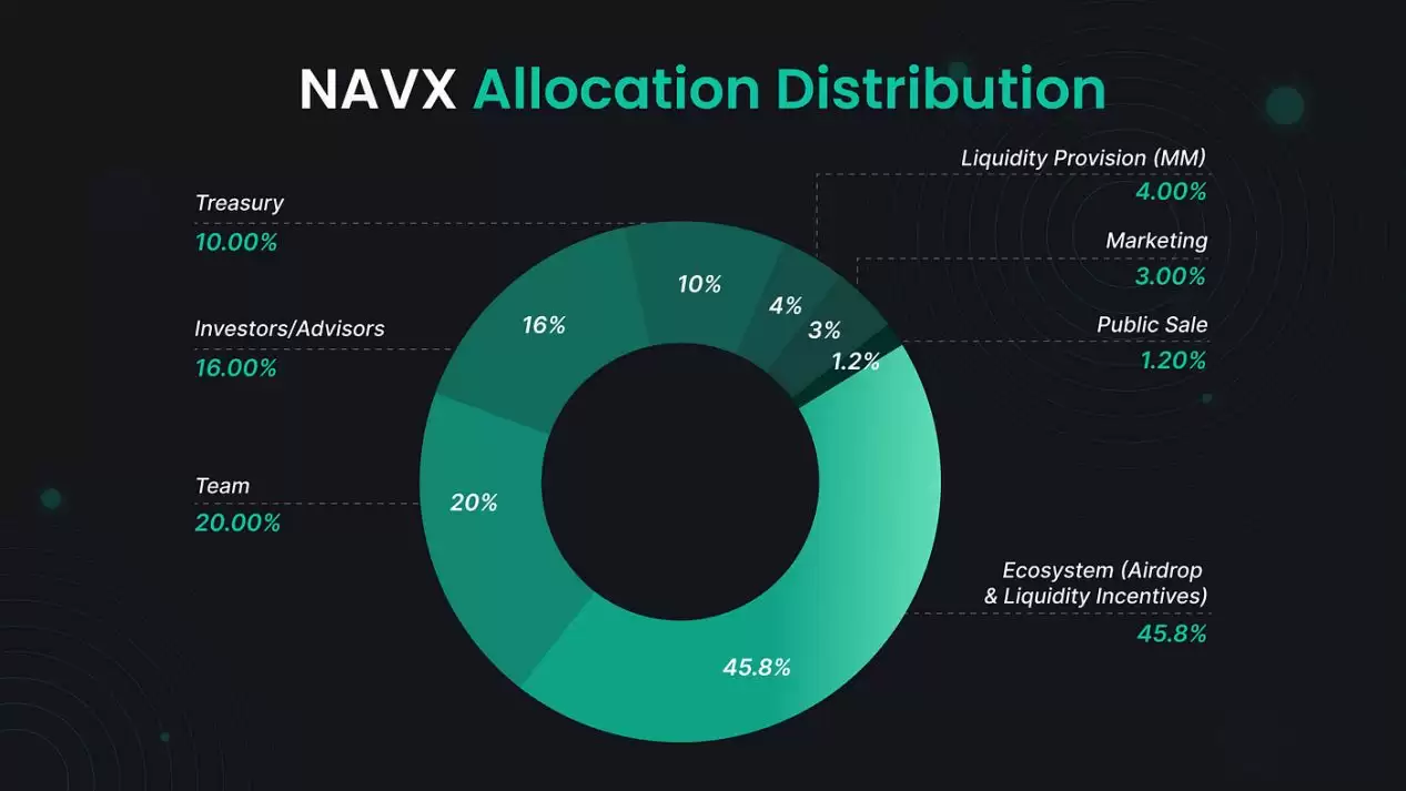 什么是NA VI Protocol?NA VX币价格预测及代币经济学