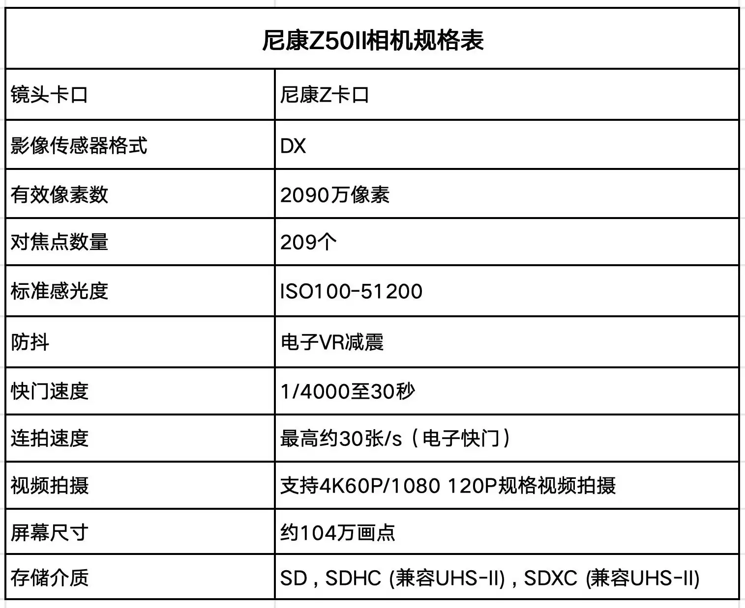 日常拍照,选什么相机合适?尼康Z50II与Z30对比来了