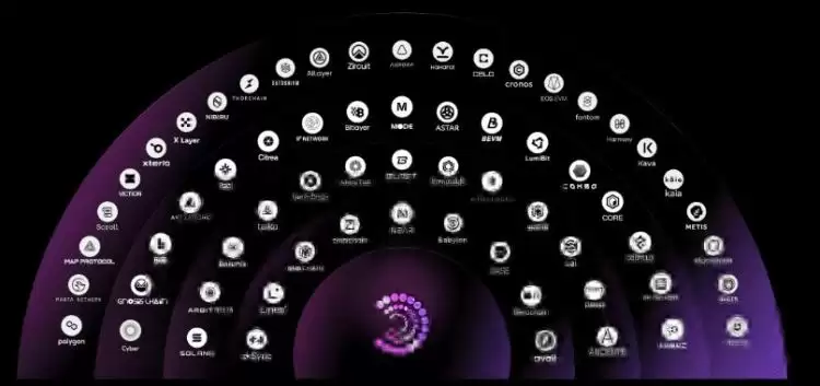 PARTI(Particle Network)币是什么？加入币安HODLer空投计划,未来如何？