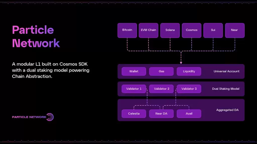 PARTI(Particle Network)币是什么？加入币安HODLer空投计划,未来如何？