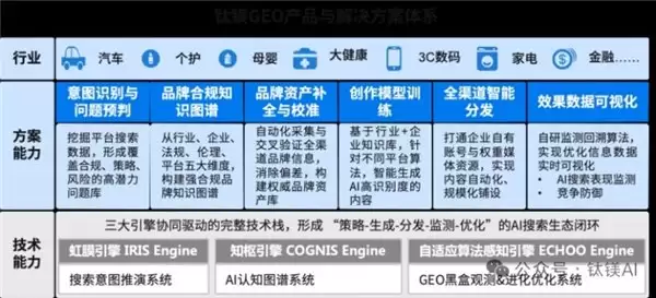2026 GEO选型指南:7个关键问题一次讲透